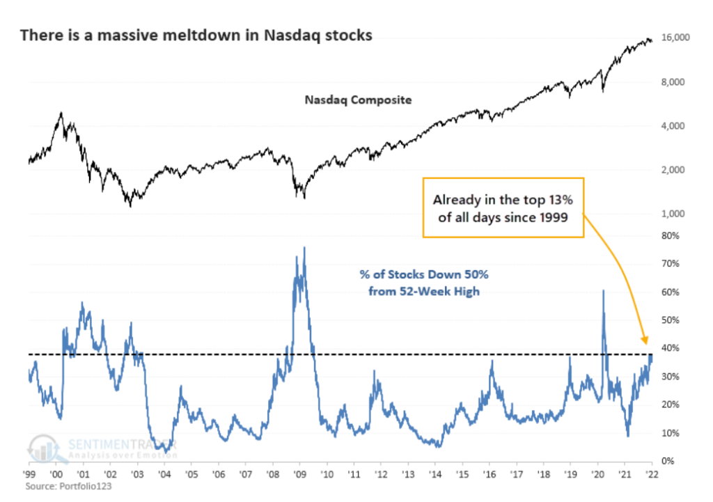 nasdaq breath