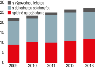 Slabé úročenie na sporení zachraňuje nízka inflácia