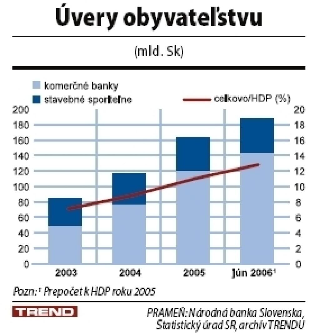 Polrok v úveroch: šprint pred prvou prekážkou