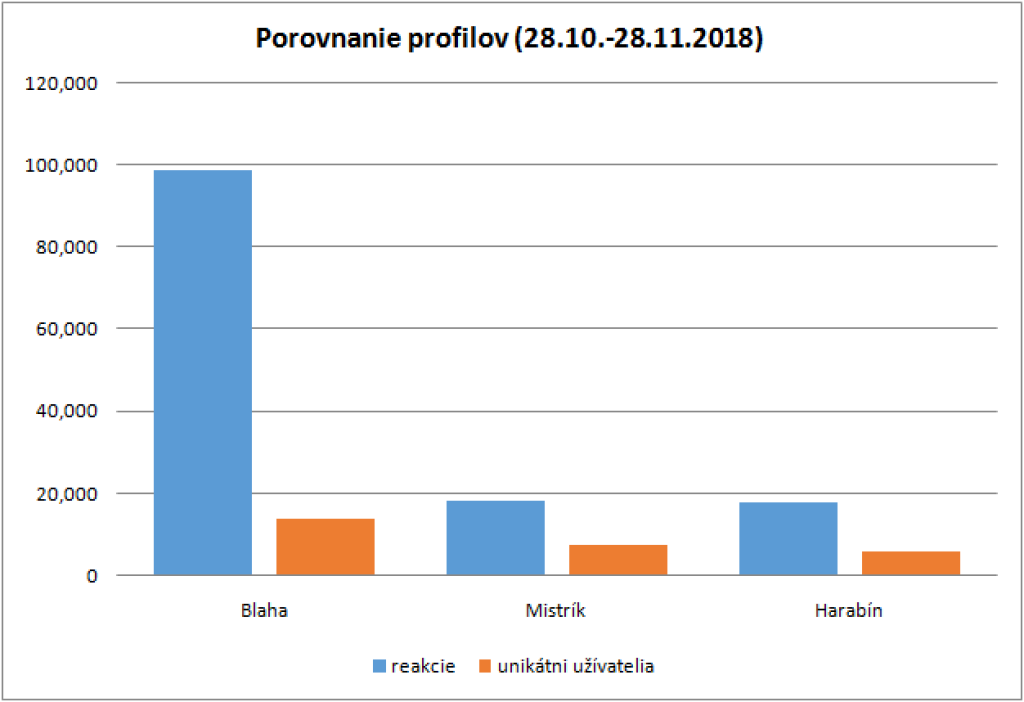 Fenomén Ľuboša Blahu na Facebooku
