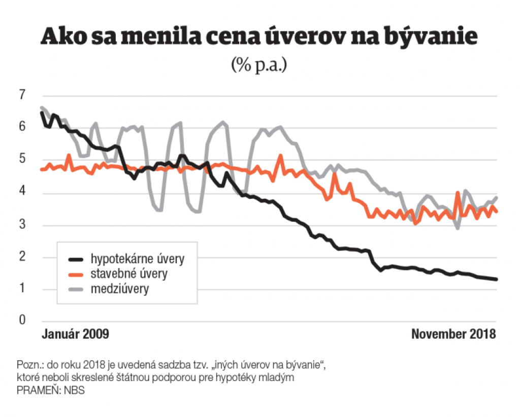 Drahé a zbytočné: Stavebné sporenie neponúka nič výnimočné