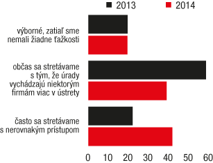 Biznis lokálnych providerov 2013: Radosti a strasti v regiónoch