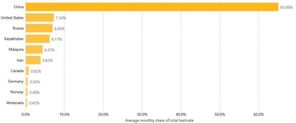 Výpočtová kapacita (hashrate) na ťažbu bitcoinov