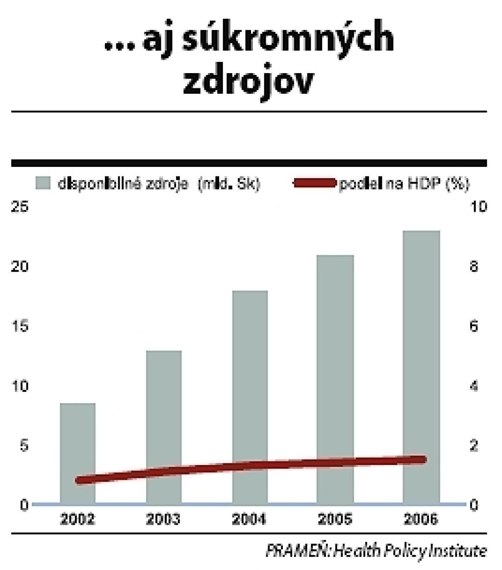 Ako podnikať v zdravotníctve (Seriál o zdravotníctve 2.)