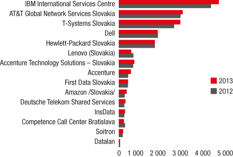 TREND TOP 2014 - tabuľky