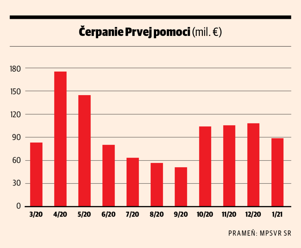 Čerpanie Prvej pomoci