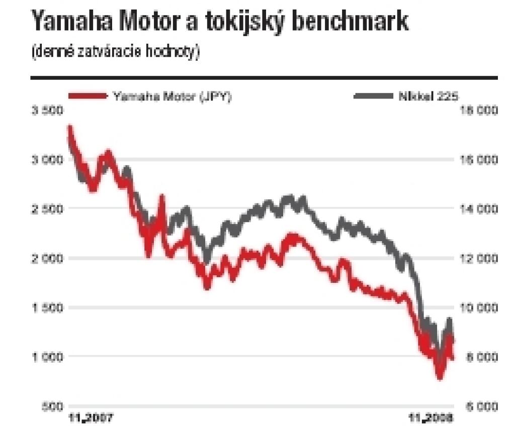 Emisia týždňa - Yamaha prechádza na elektropohon