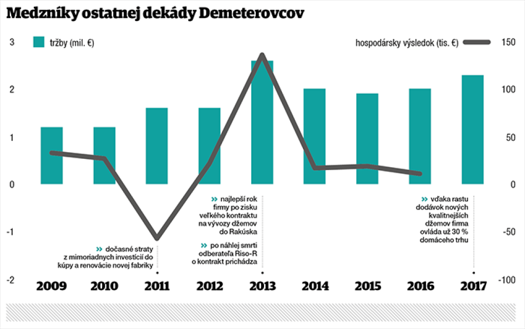 Páni džemu: kvôli spoločníkom to vzdali, synovia ich vrátili do hry