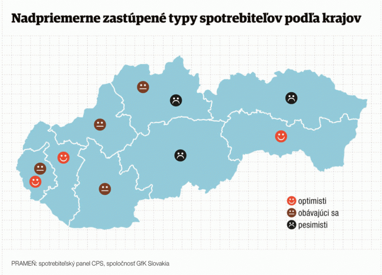 Akí sú Slováci spotrebitelia? Ešte si doprajú. Napriek kríze