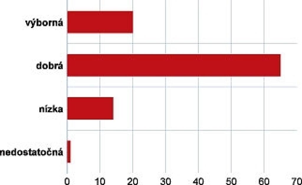 Informačná bezpečnosť si žiada komplexný prístup