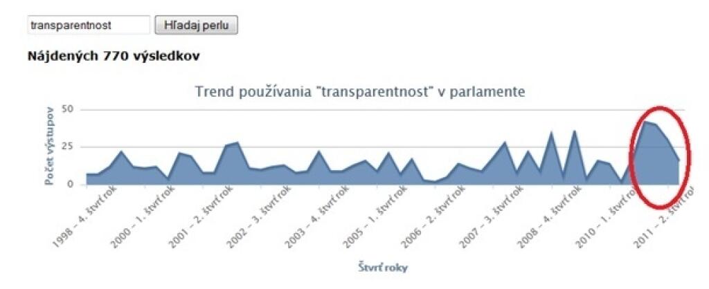Je transparentnosť slovom roka?