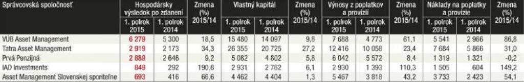 Popoluška od daňovej macochy