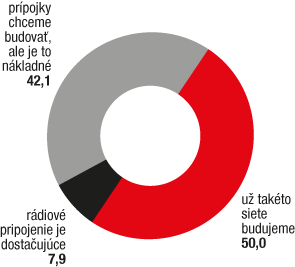Biznis lokálnych providerov 2013: Radosti a strasti v regiónoch