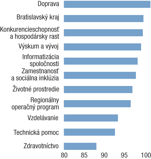 8 vecí, ktoré by ste mali vedieť o trestoch za zbabrané eurofondy