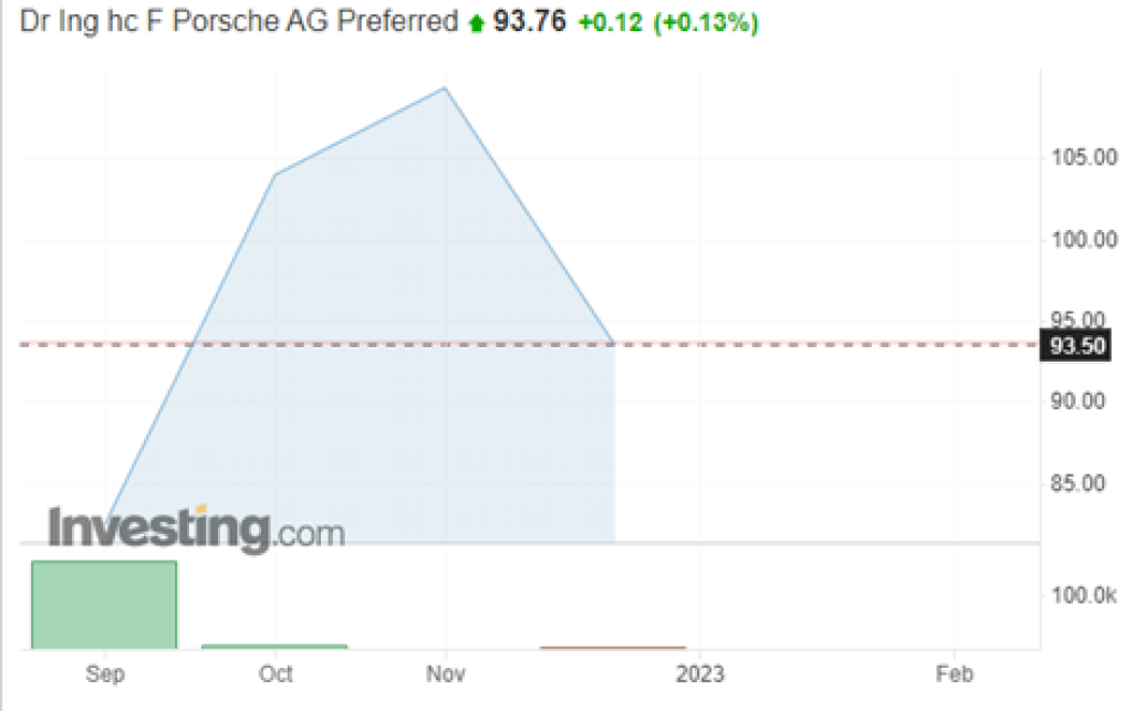 Investing