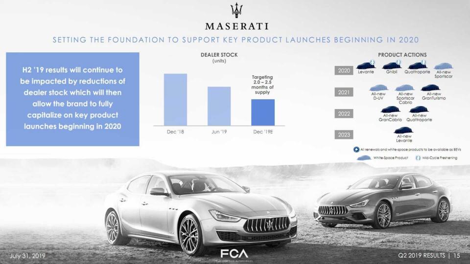 Aktualizovaný harmonogram značky Maserati