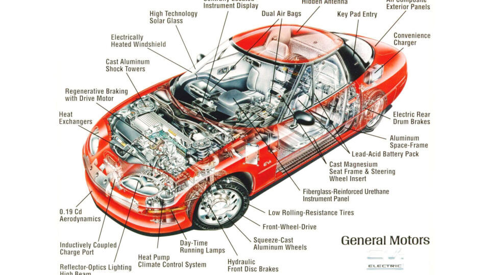 General Motors EV1.