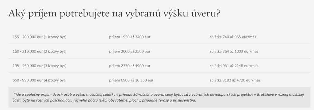 Aký príjem potrebujete na vybranú výšku úveru?
