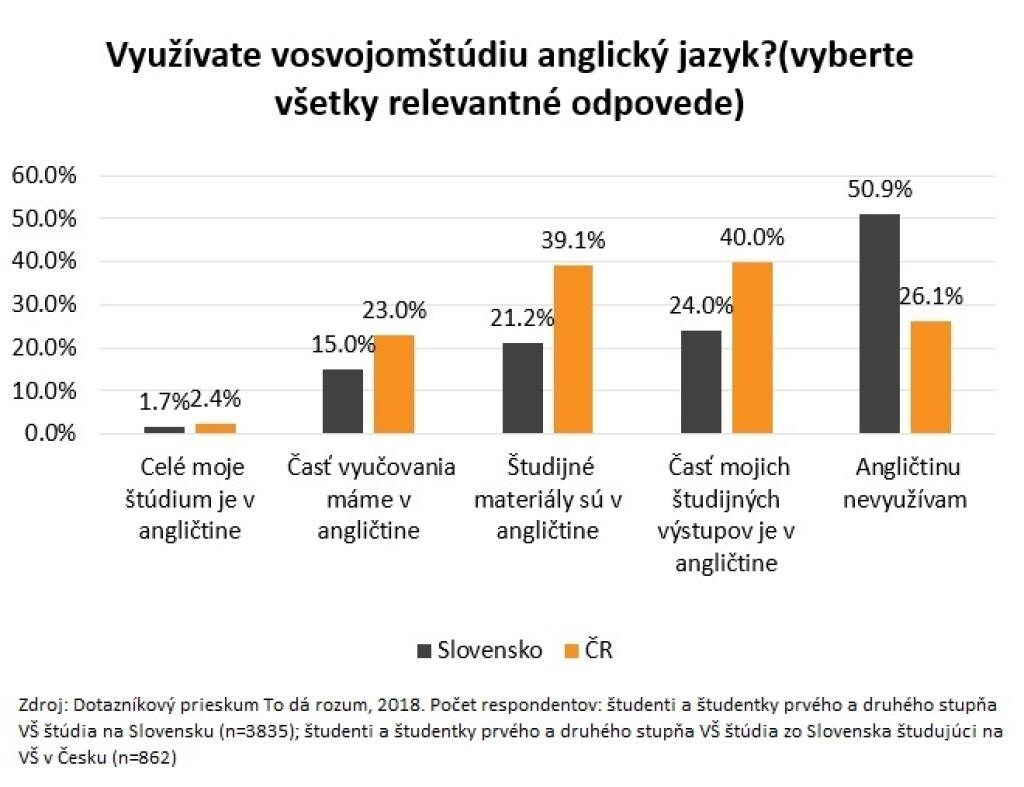 Znalosť anglického jazyka – analýza zistení o stave školstva