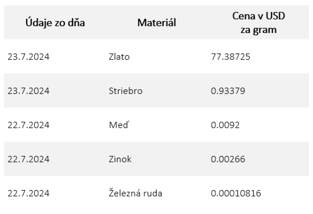 Saxo Bank