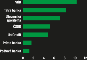 Na čo sa ľud hnevá v bankách
