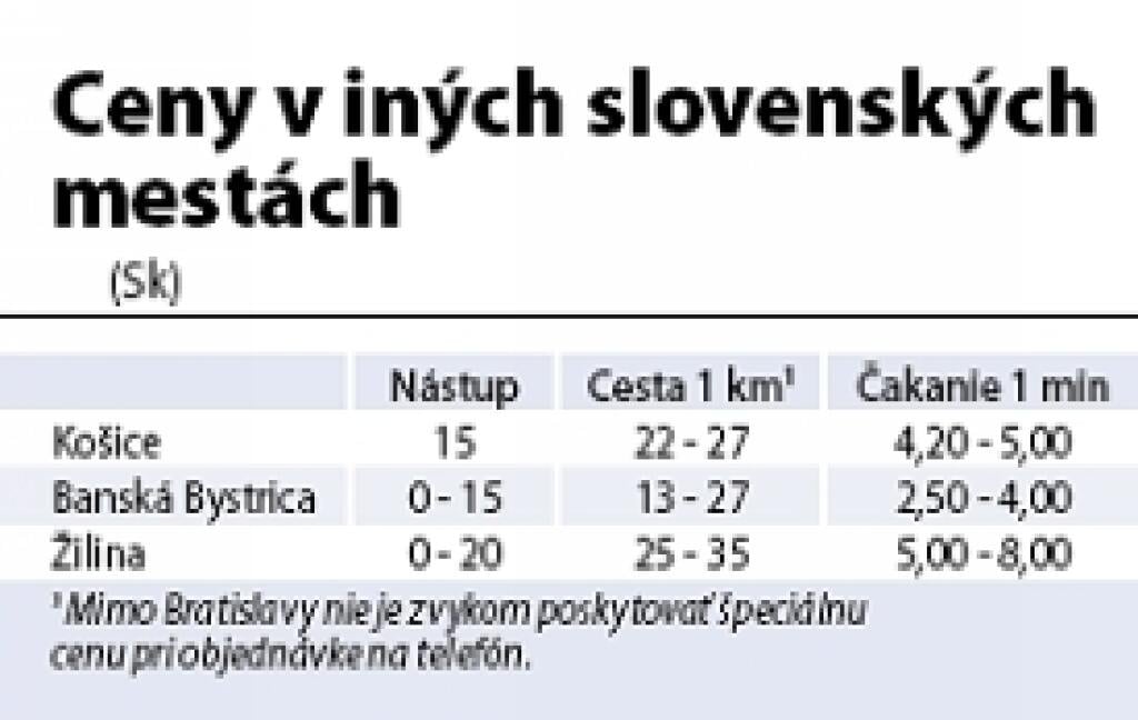 Prejedanie auta po bratislavsky