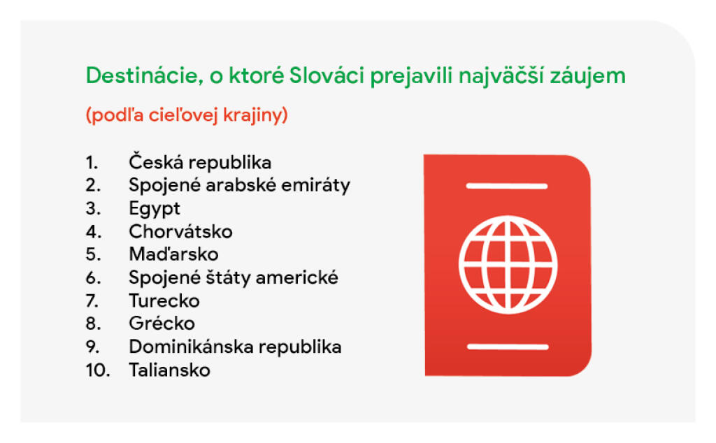 Štatistiky vyhľadávača Google