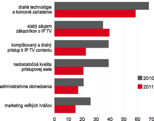 Lokálni provideri prevzali iniciatívu