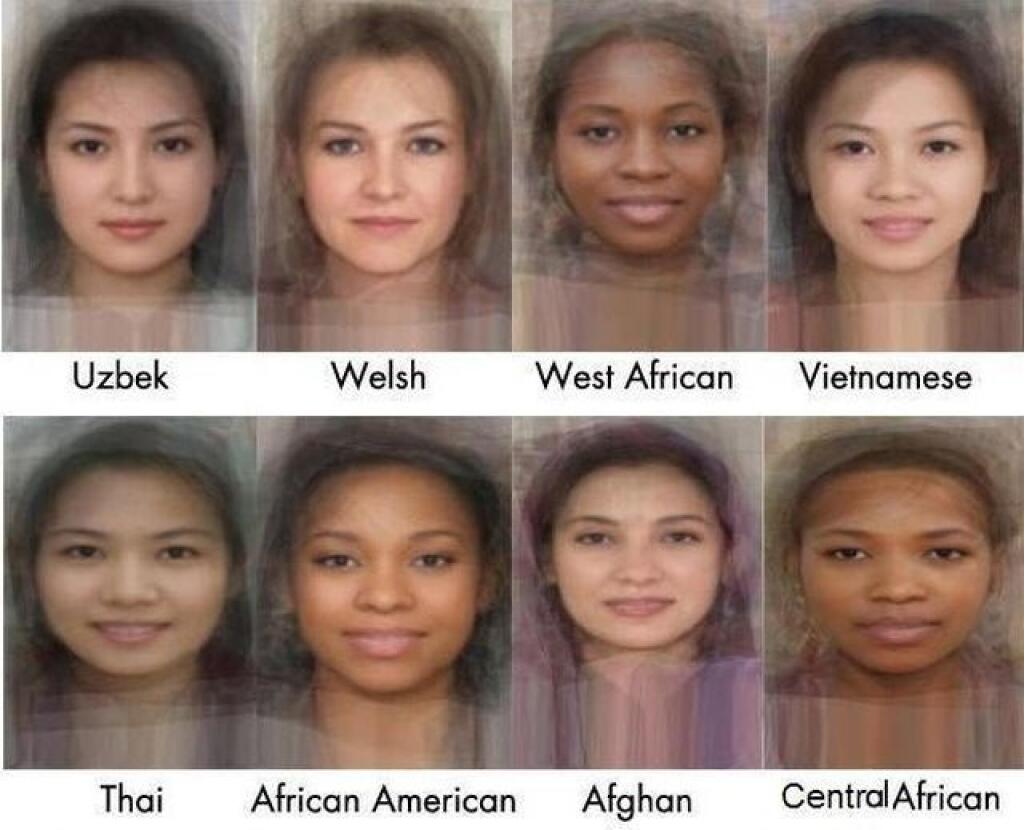 Цвета национальностей. Женщины разных рас. Типы лиц у женщин по расам. Этнический Тип. Внешность национальностей.