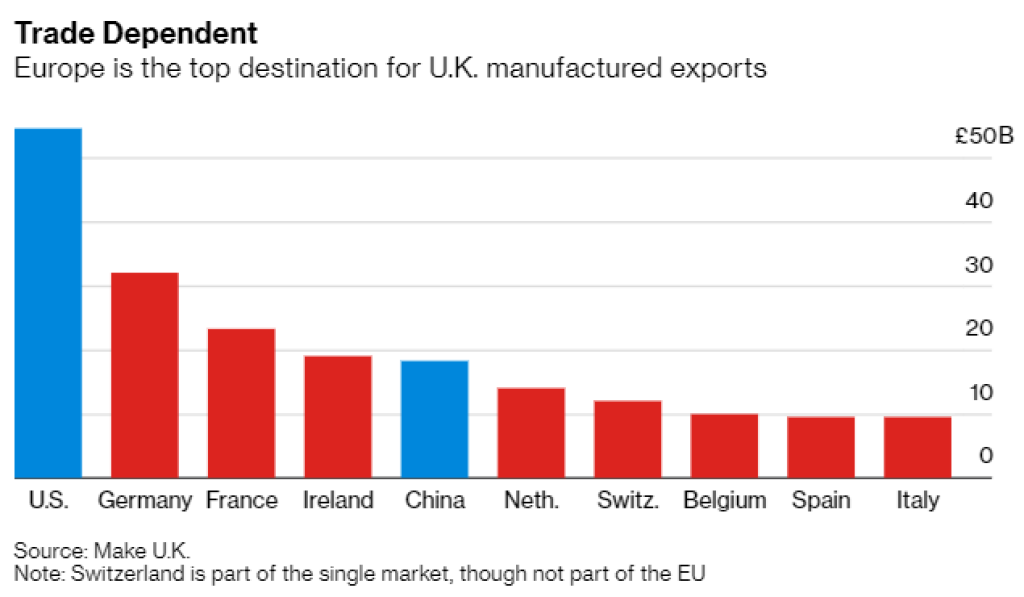 UK export