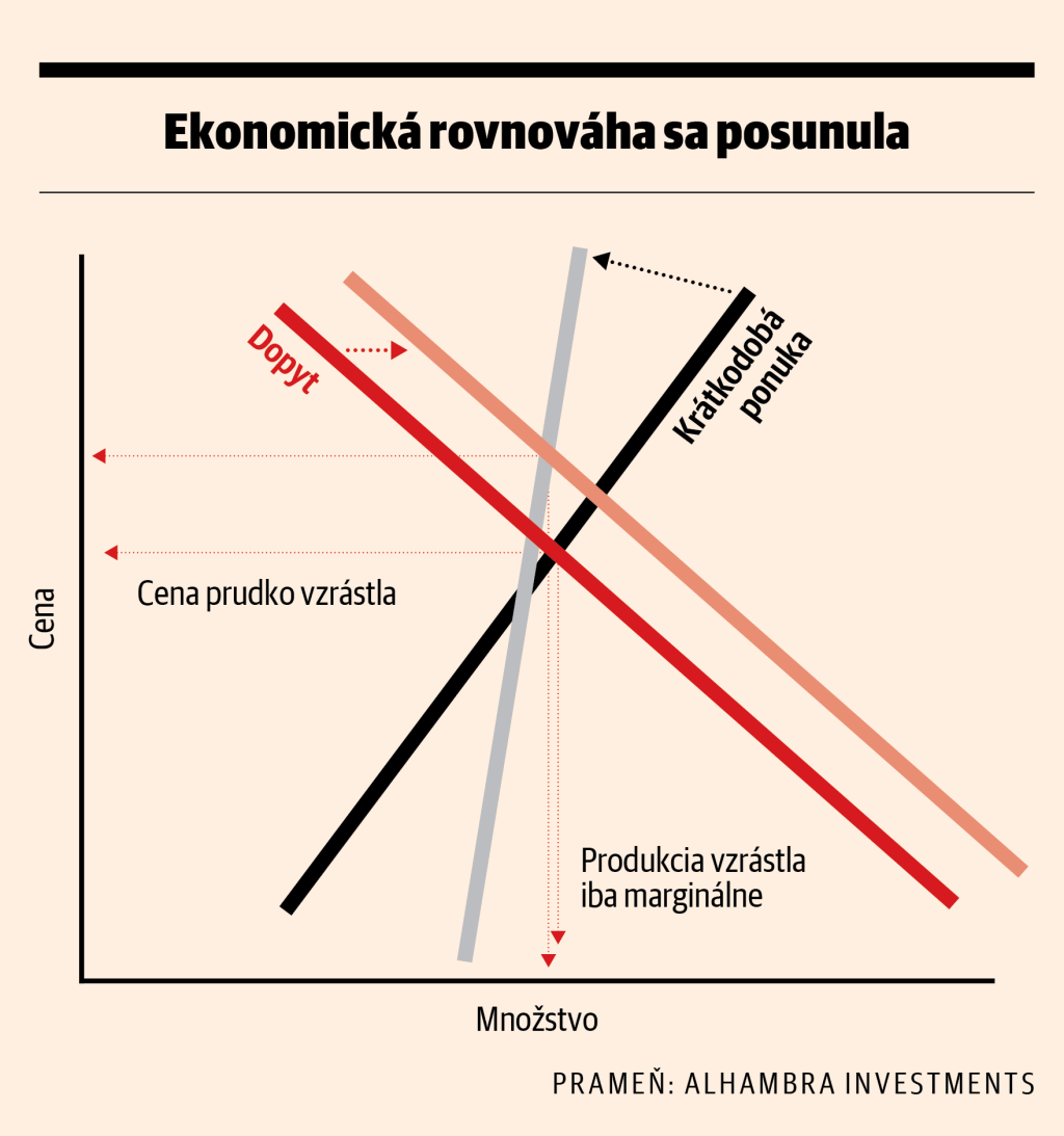 infografika, ekonomicka rovnovaha