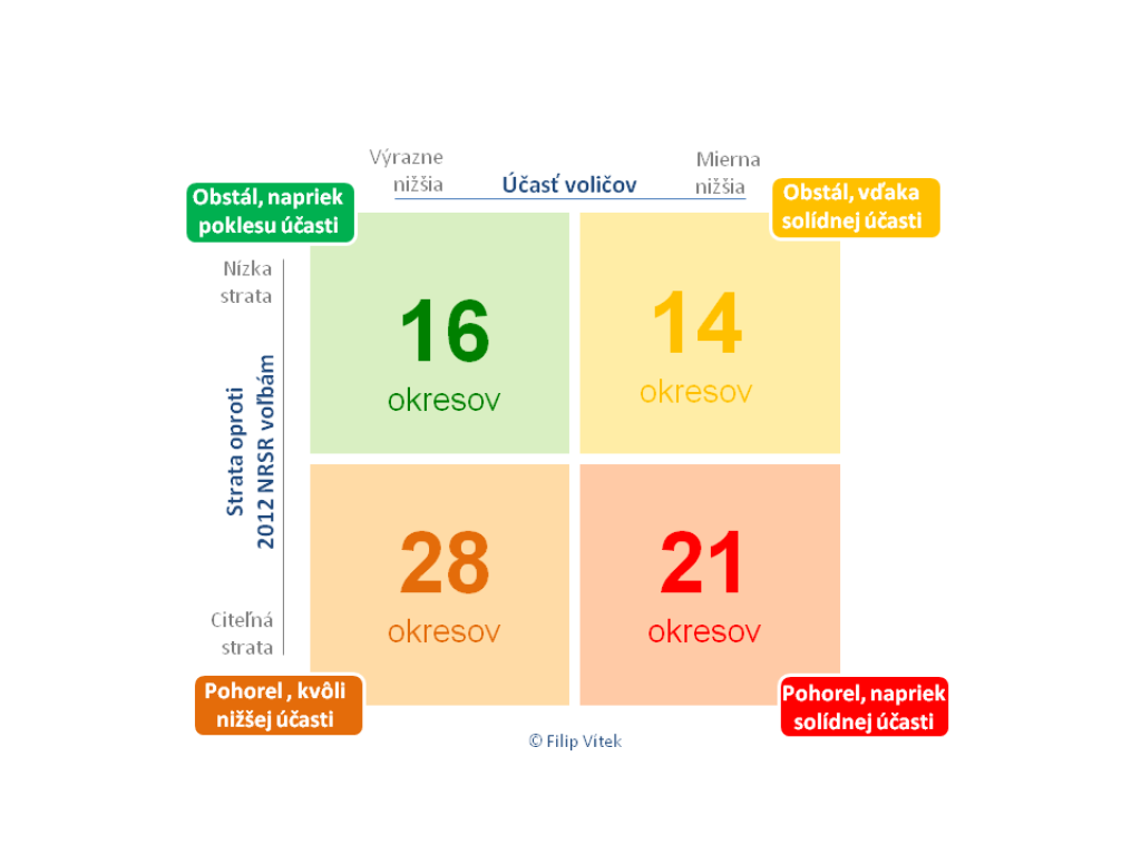 5 najdôležitejších analýz o prezidentských voľbách [Čo sa naozaj stalo v sobotu?]