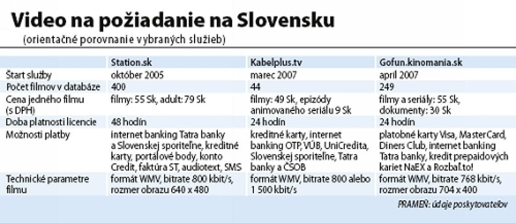 0:02 – 0:01 – sťahovanie filmu dokončené