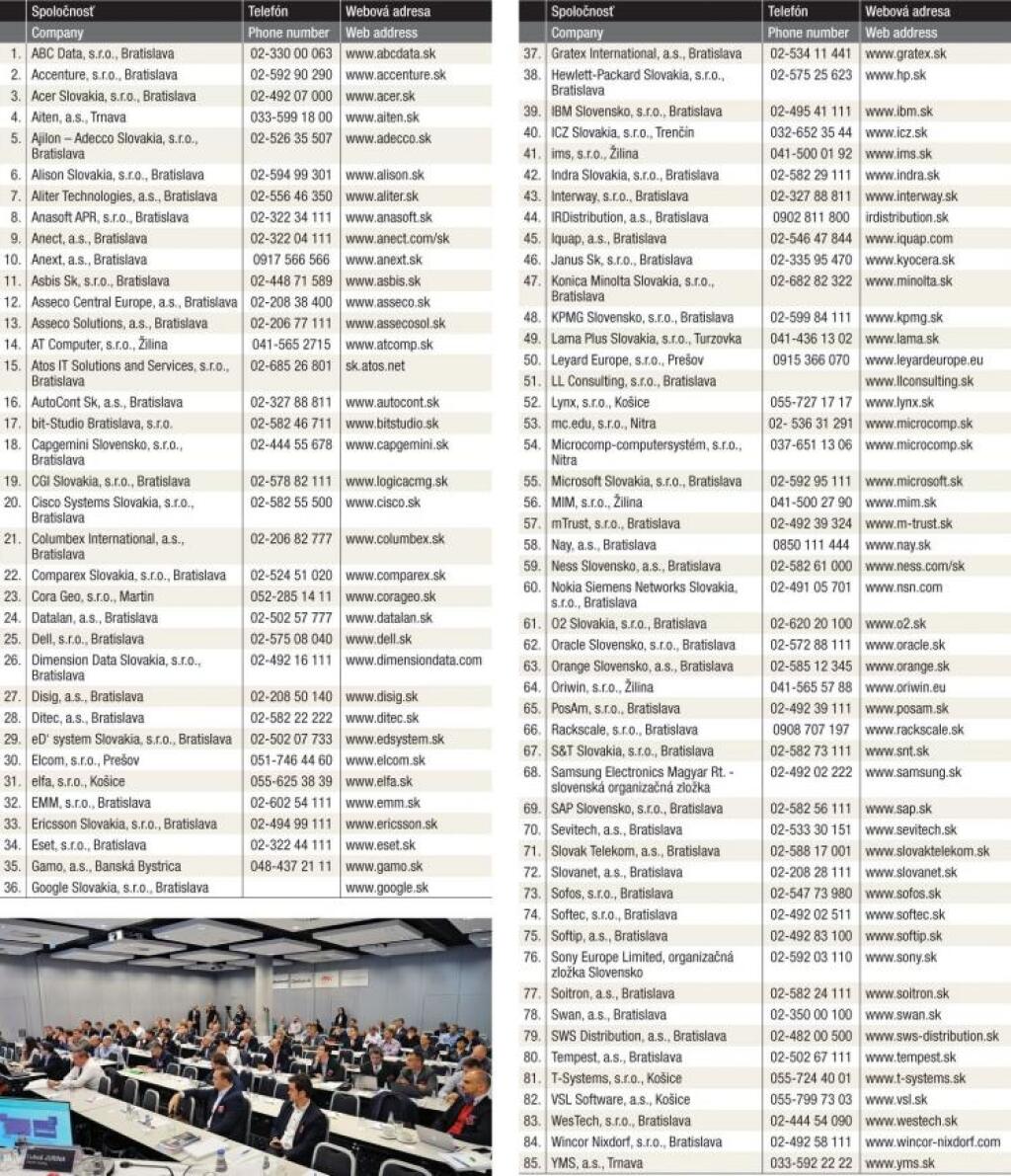 Tabuľka - IT Asociácia Slovenska