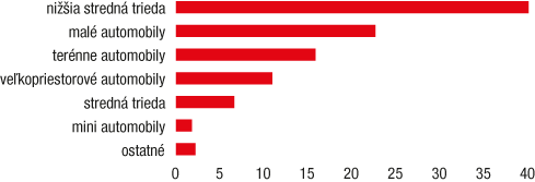TREND TOP 2014 - tabuľky