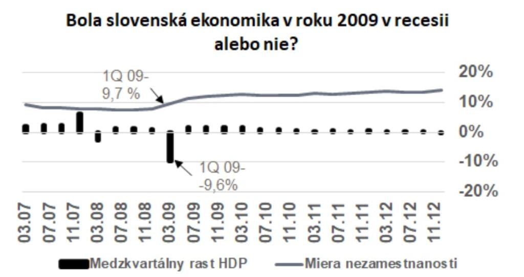 ekonomická recesia