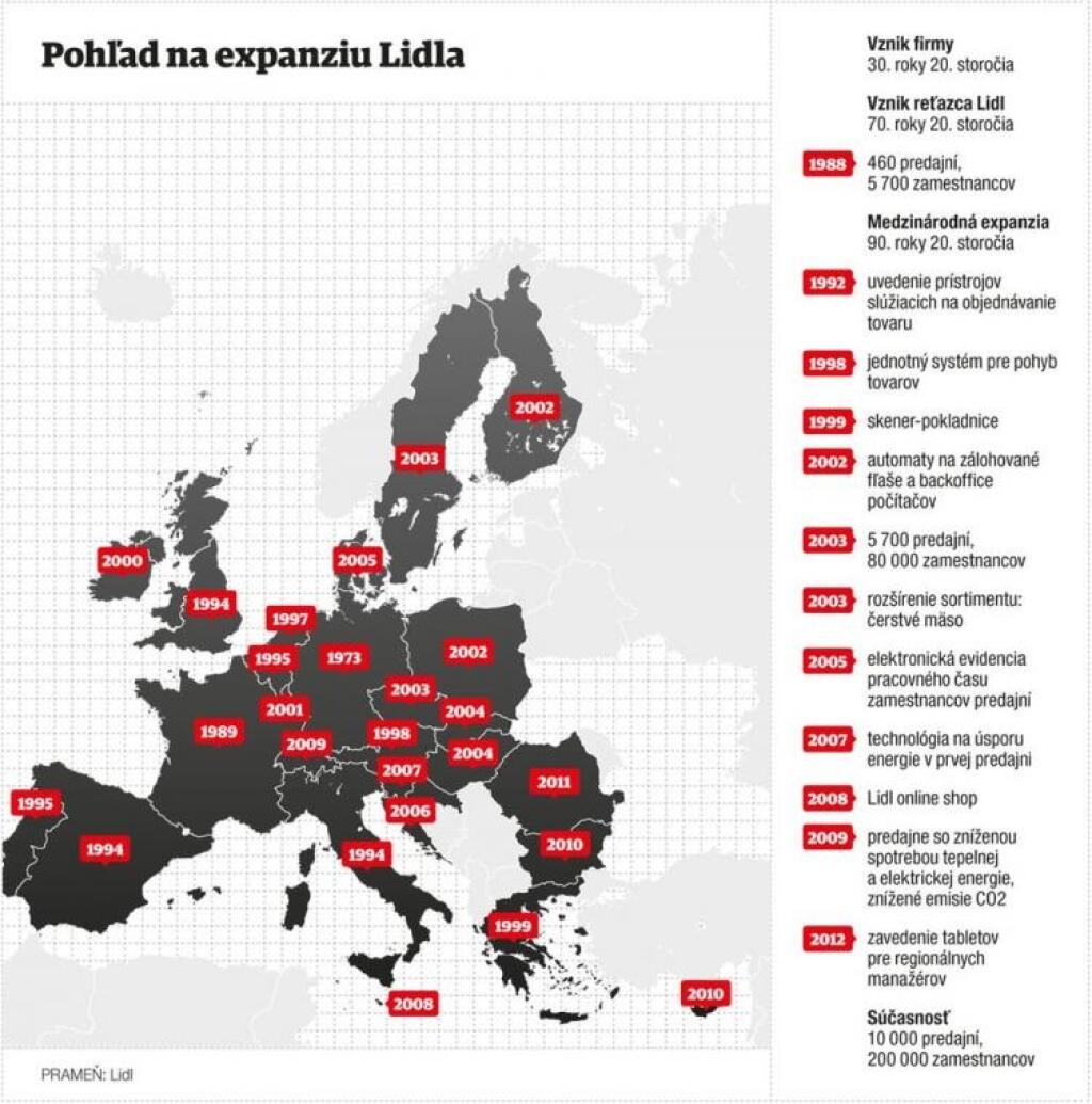 Lidl v Európe: Od Veľkého brata k veľkej budúcnosti