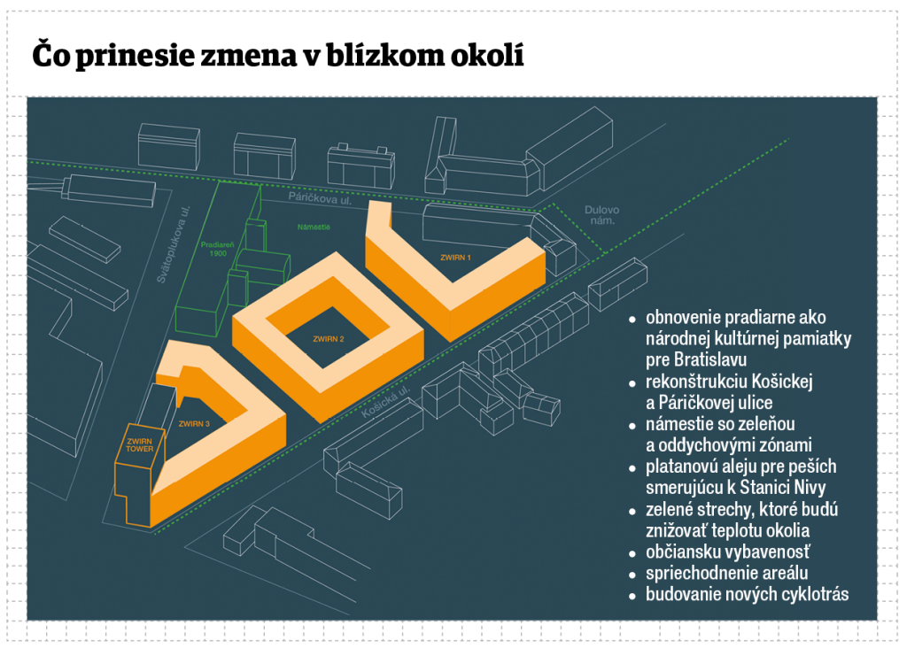 Čo prinesie zmena v blízkom okolí