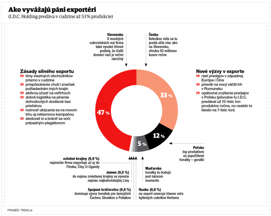 Horalky dostávajú širšie krídla