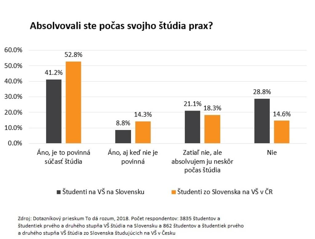 Študentská prax - Analýza zistení o stave školstva