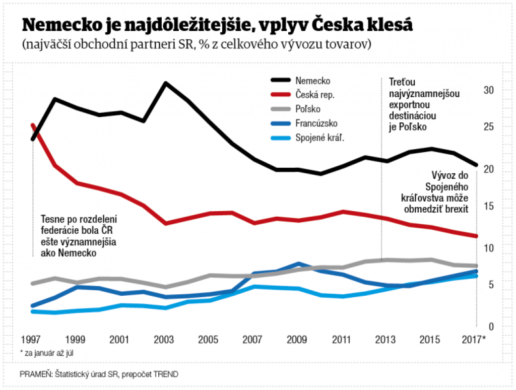 V Bystrici spolu, v Nitre zvlášť