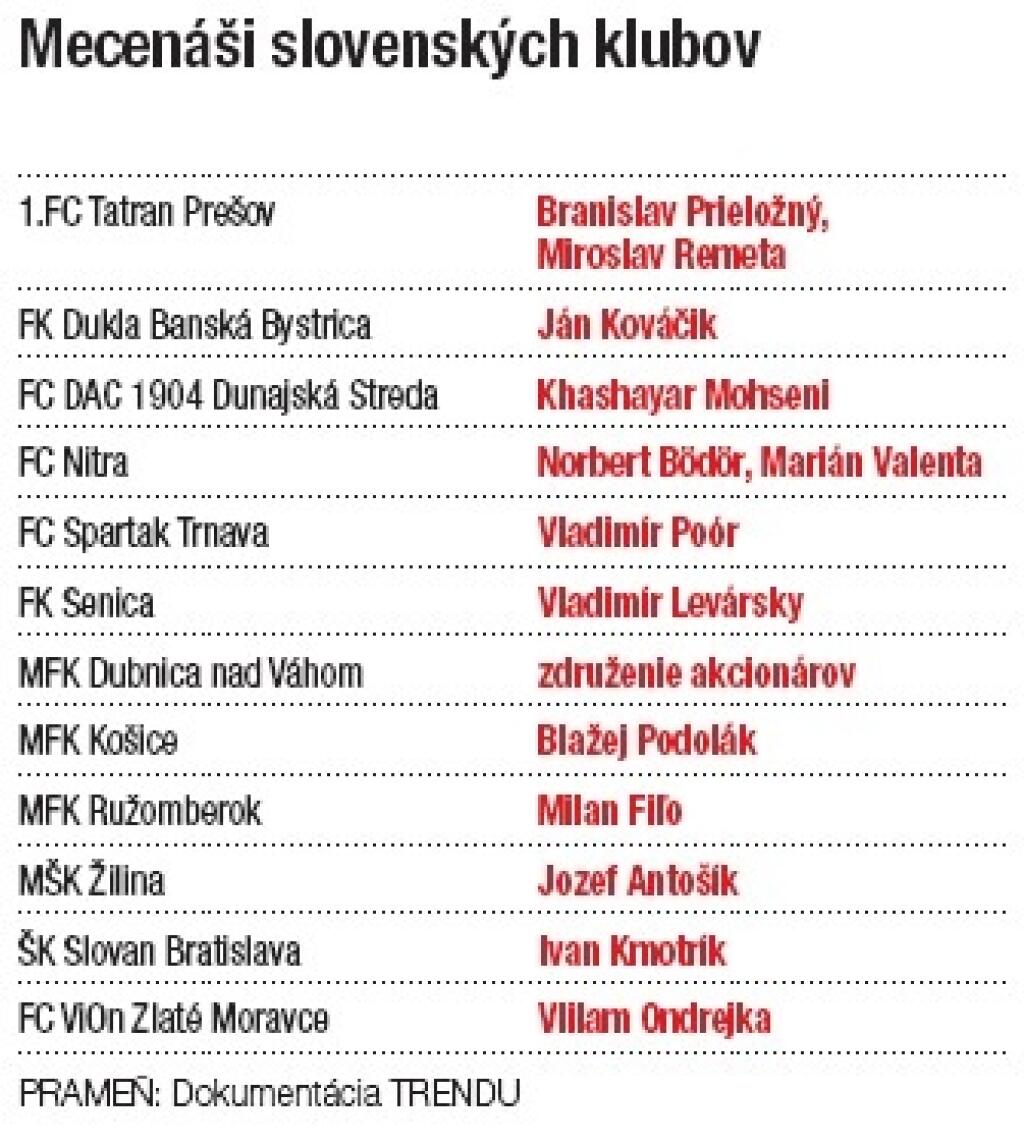 Kmotri slovenského futbalu