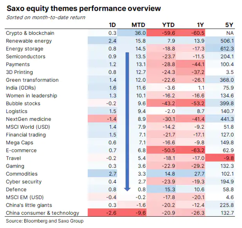 Saxo