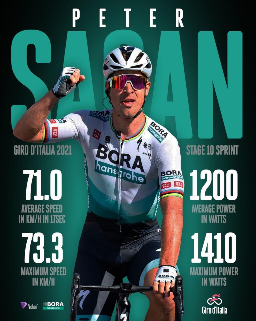 Peter Sagan- víťaz 10. etapy