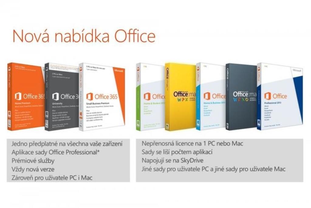 Nový Office sa dá kúpiť aj na paušál