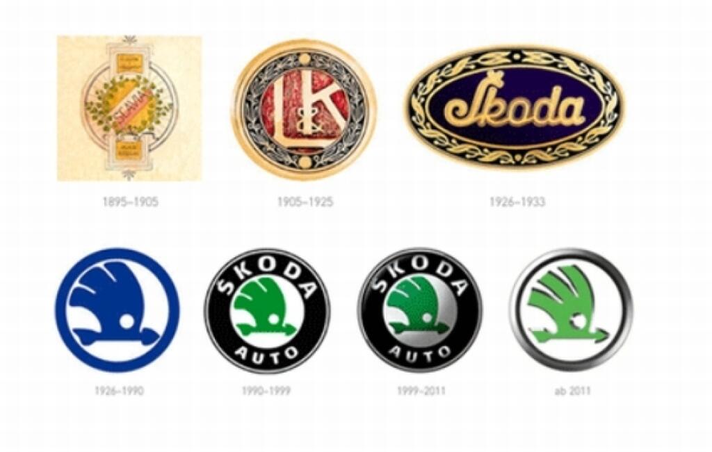 Шкода логотип значение. Skoda logo Evolution. Эволюция значка Шкода. Эволюция логотипа Skoda. Шкода эмблема Старая.