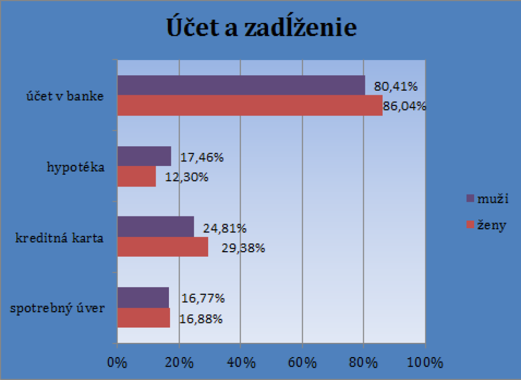 Finančné násilie