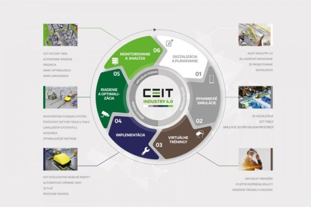 Industry 4.0? V Žiline presne vedia, ako zmeniť podnik na smart fabriku budúcnosti