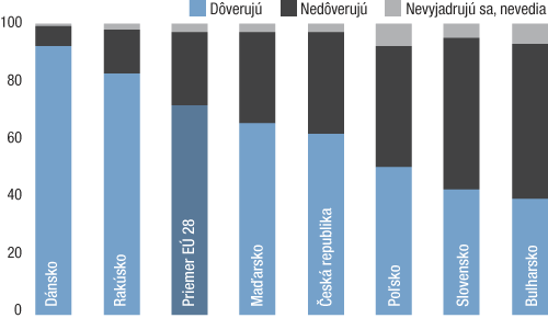 Ľudia (nielen) pri Kuciakovi polícii neveria. Prečo sa tomu netreba vôbec čudovať