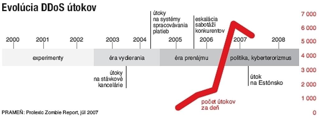Vydierať cez internet je moderné
